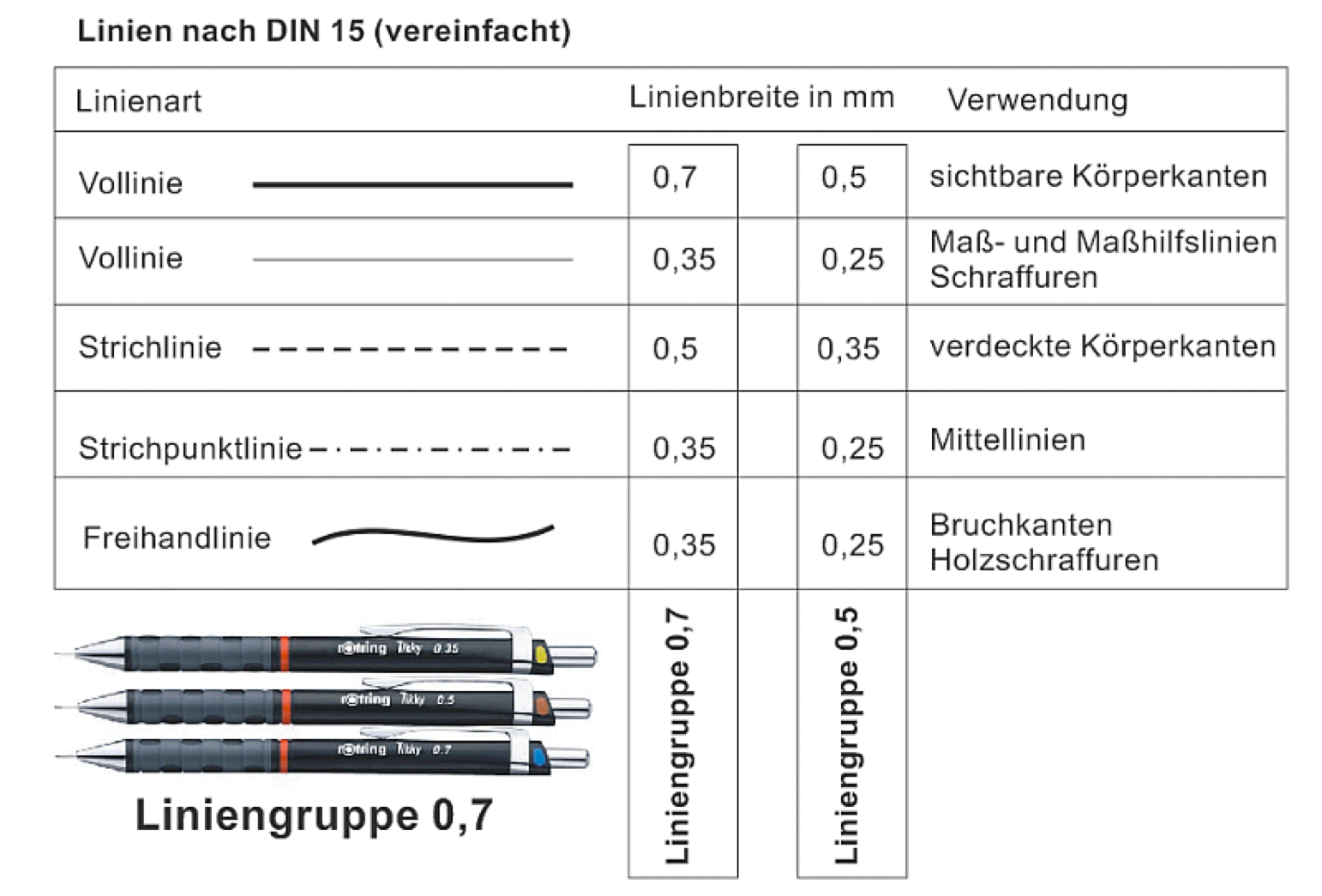 Linien nach DIN 15