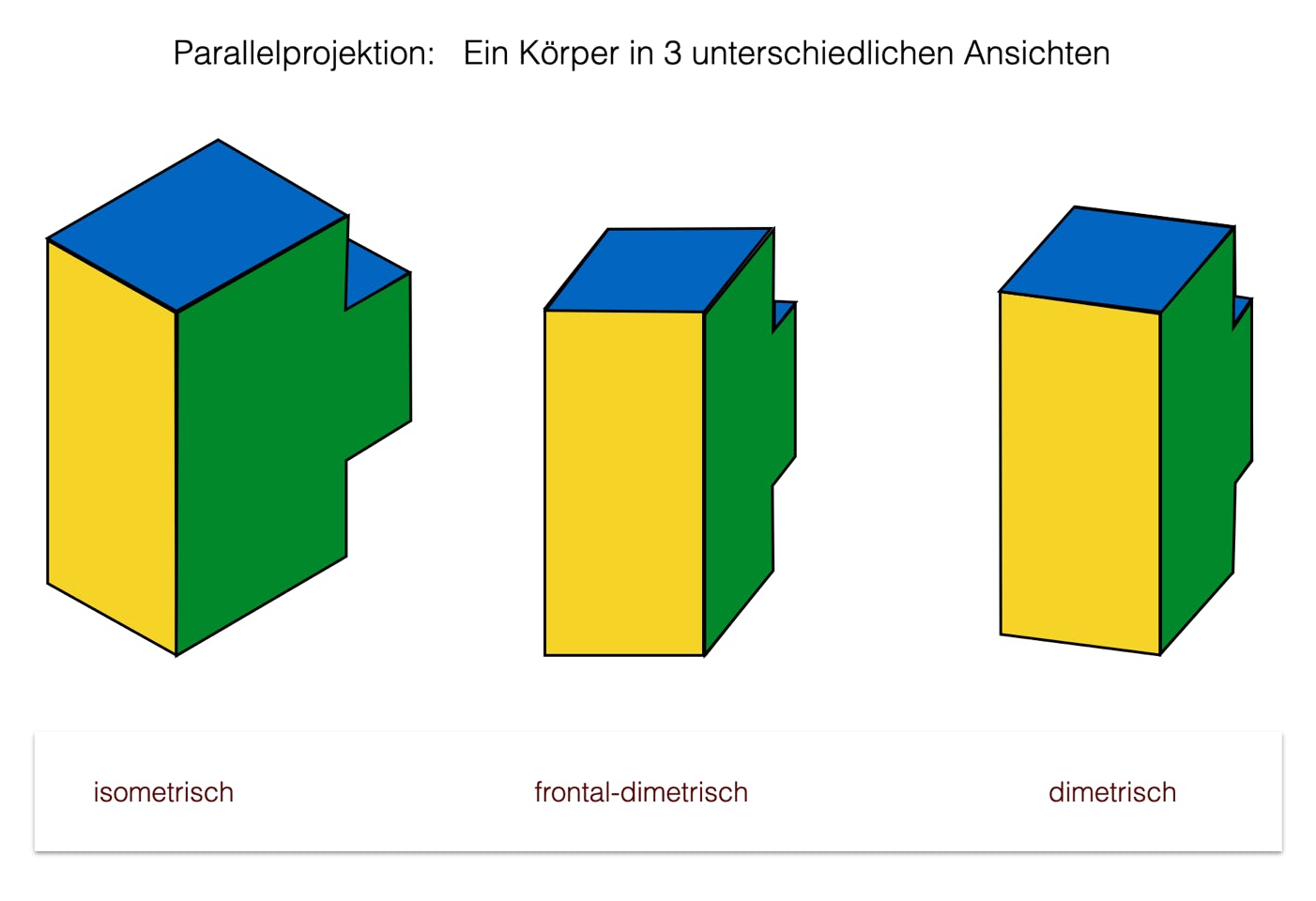 Perspektivische Darstellungsformen