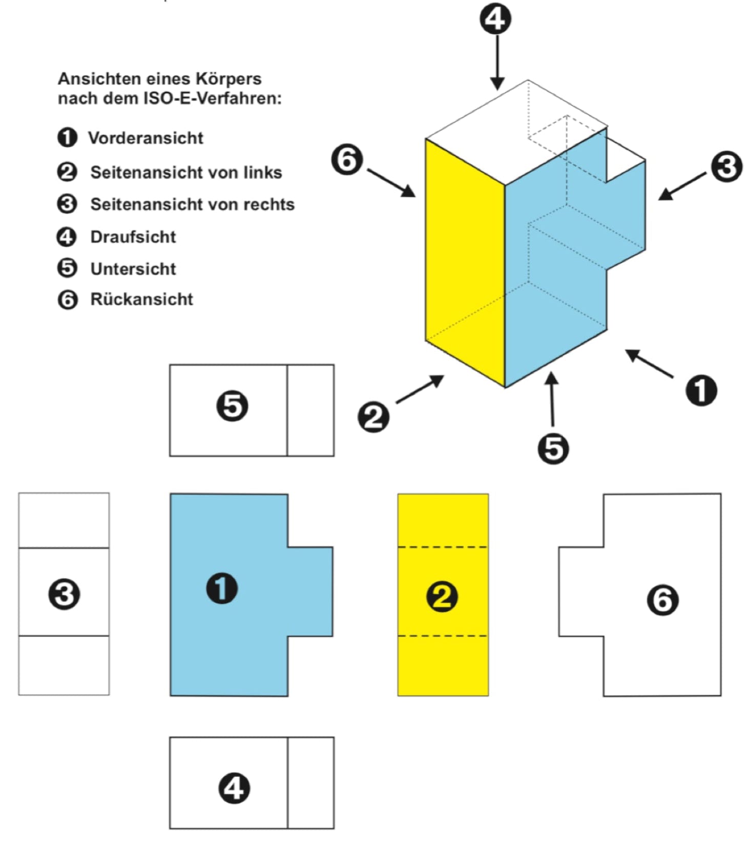 6 Ansichten eines Körpers