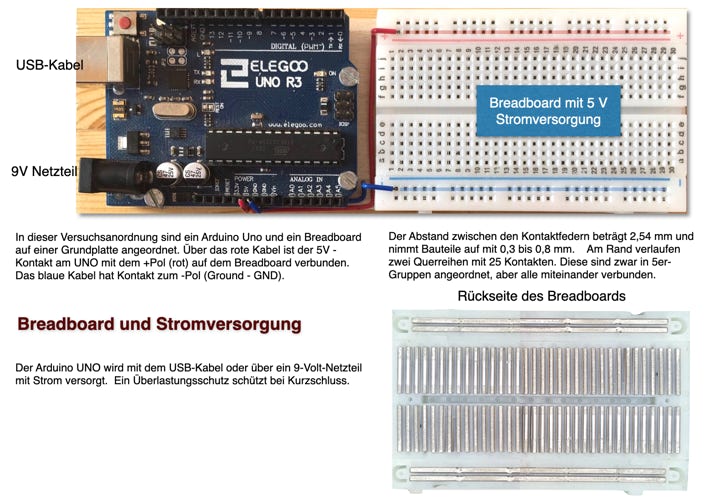 Informationen anklicken!