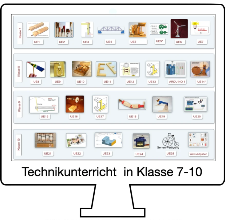 Technikunterricht - Stoff-Verteilungsplan